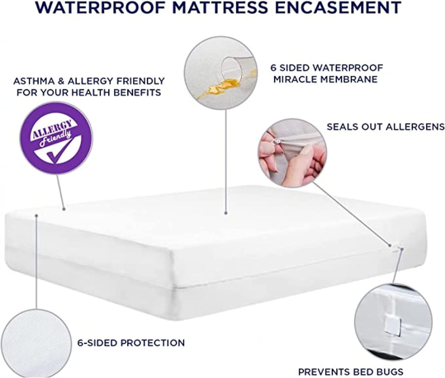 Zipped Mattress Cover Protector Total Encasement Anti Allergy Bed Bug
