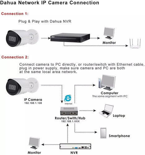 Dahua IPC-HFW2831S-S-S2 8MP WDR IVS PoE Starlight IP Bullet Camera IR Card Slot - Picture 17 of 27