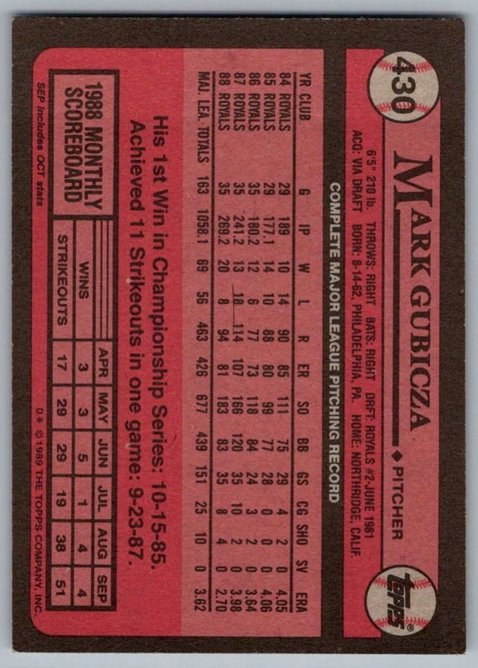 1989 Topps Mark Gubicza Kansas City Royals #430 - Image 2 of 2
