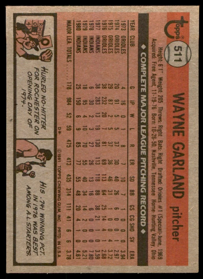 1981 TOPPS WAYNE GARLAND . CLEVELAND INDIANS #511 - Image 2 of 2