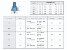 Happy Emily 500pcs, Tan Winged Wire Connectors, Twist-On Easy Screw On Type C...
