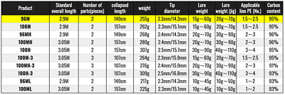 Daiwa DRAGGER X 96M Spinning Rod Shipping From JAPAN | eBay