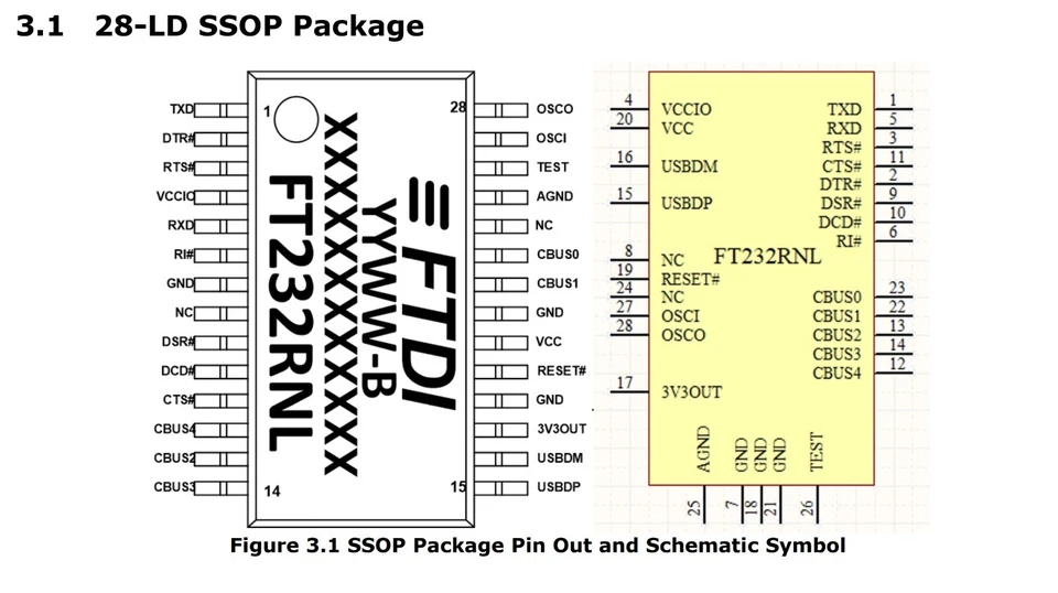 FT232 USB to UART bridge: USB Bridge, USB to UART USB 2.0 UART Interface 28-SSOP - Image 2 of 2