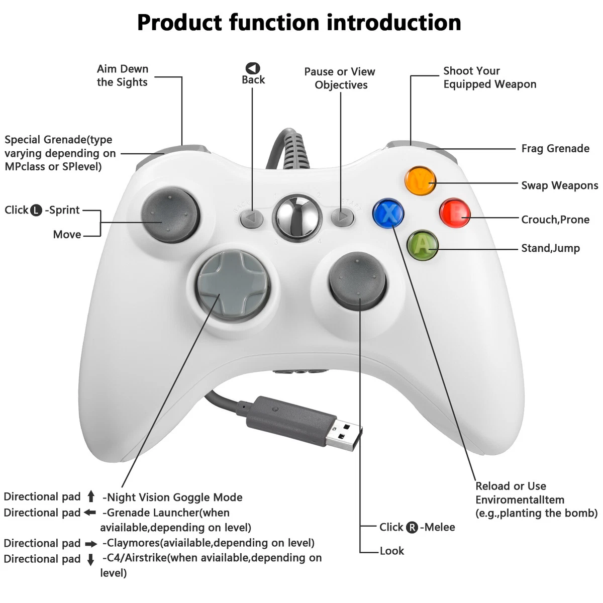 What is rs on cheap xbox 360 controller