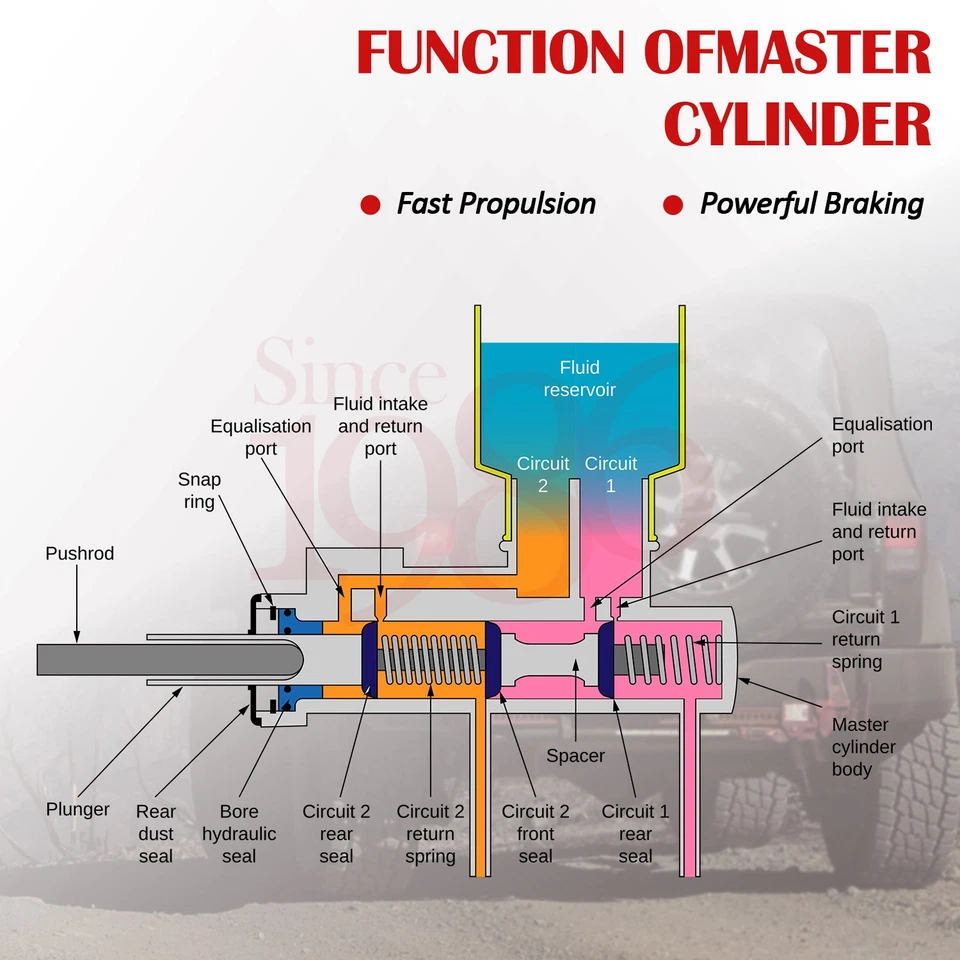 Brake Master Cylinder For 83-94 Dodge Shadow Plymouth Sundance Chrysler Lebaron Foto 3 de 4