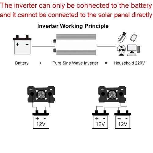 5000W 8000W Pure Sine Wave Inverter 12V 24V 48V to 220V Solar Off Grid Inverters - Bild 12 von 27