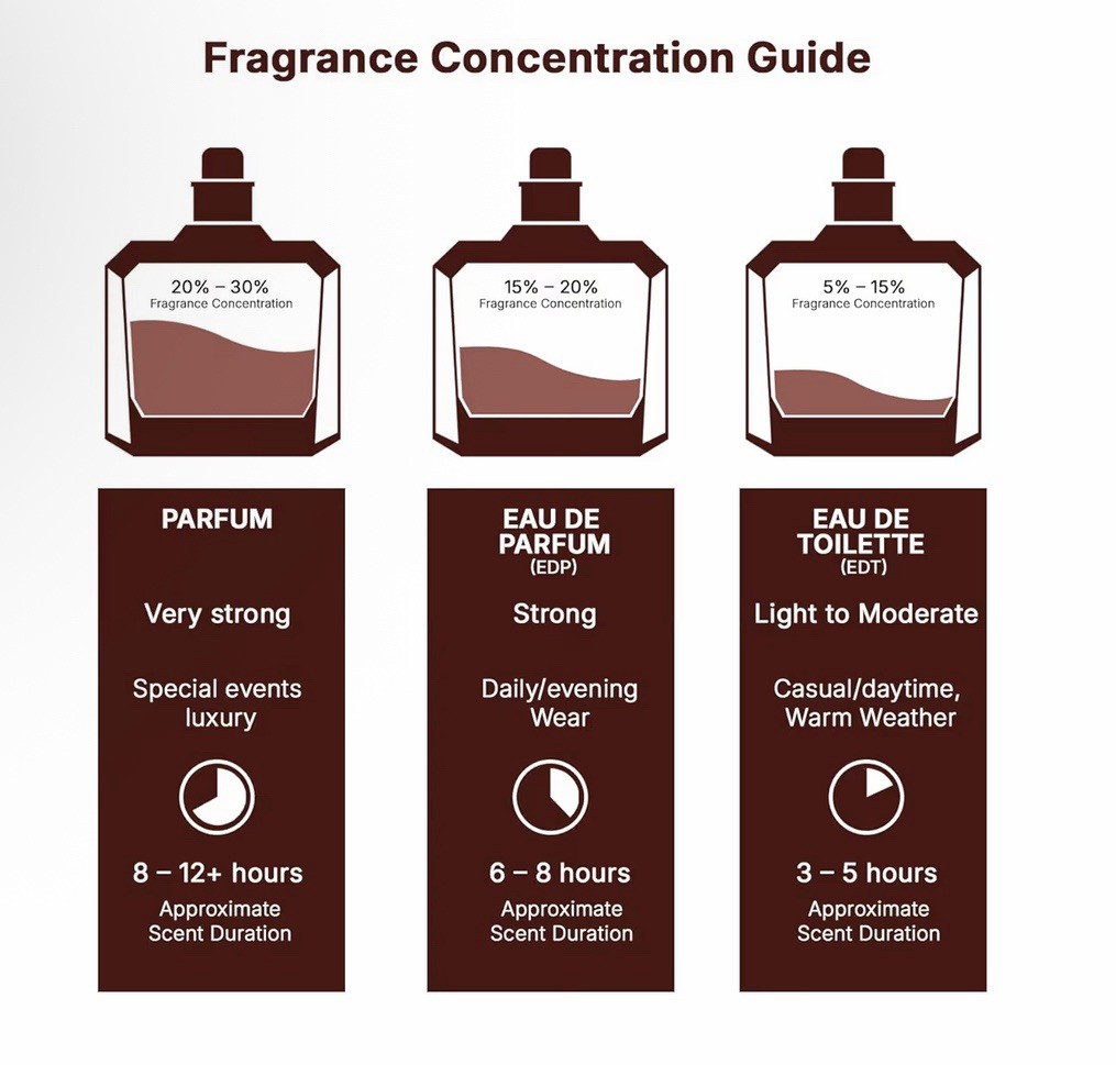 Tribal Gold EDP Perfume By Grandeur 100 ML Rich Niche Male Elixir