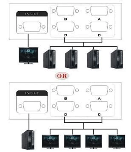 4x1 or 1x4 Bi-Directional 4 Port VGA SVGA HD15 Video Switch Switcher Selector - Image 2 of 3