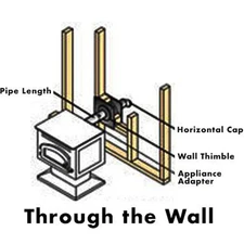 Pellet Stove Vent Pipe Kit With 4 Inch Horizontal Pipe With Dura Vent Pro: 4PVP-