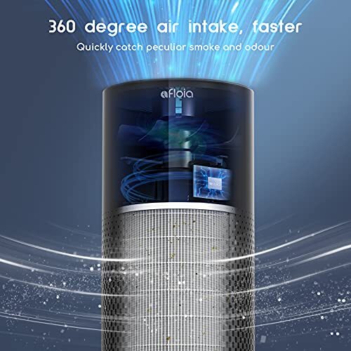 Air Purifier for Home Smokers 99.99% Effective,520 ft²，22db |True H13 Black
