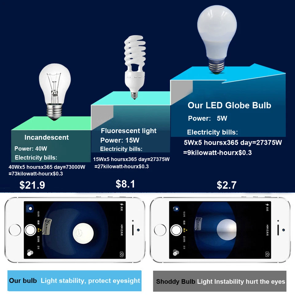10pcs E27 LED Light Bulb 1W 3W 5W 7W 9W 12W 15W Globe Lamp 12-24V Camping Bulb - Image 4 of 4
