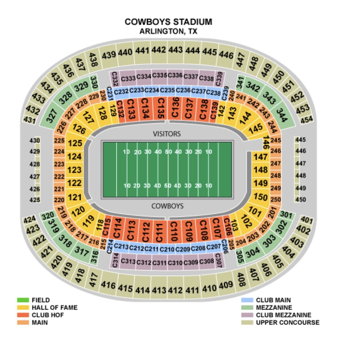 2 Dallas Cowboys Vs Los Angeles Rams Tickets 10/29 Lower Level Hall Of
