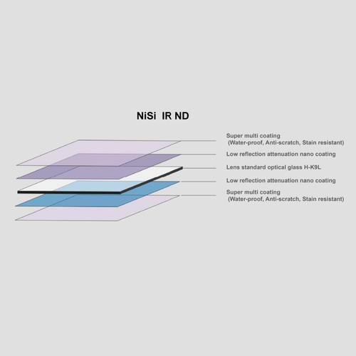 Nisi 150x150mm Super Stopper Nano IR Neutral Density filter - ND32000 (4.5) -... - Picture 6 of 6