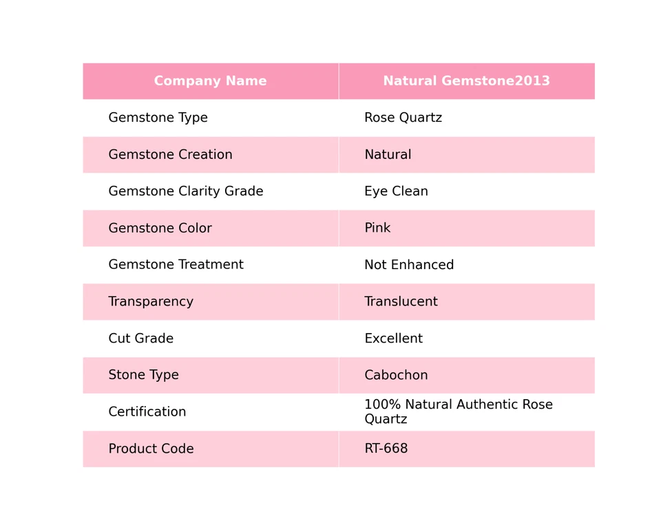 Cabujón de meditación suelto de piedras preciosas de cuarzo rosa natural Foto 2 de 4
