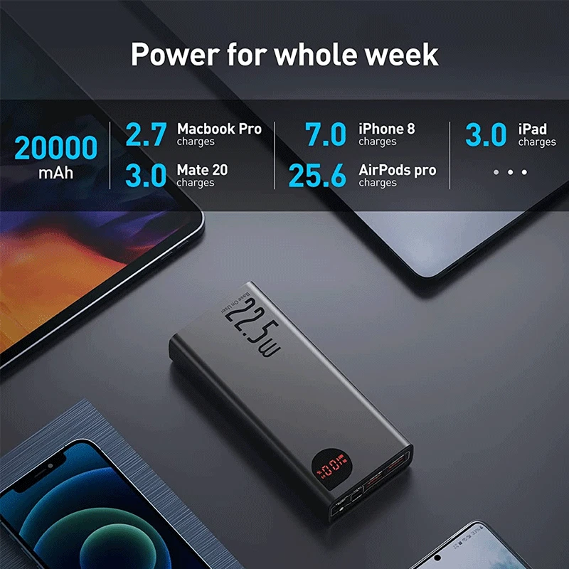 Baseus Power Bank 20000mAh 22,5W PD QC Schnell USB C Externer Akku Ladegerät - Bild 4 von 4