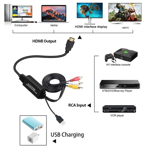 Cinch AV zu HDMI Konverter Adapter Kabel Composite HDMI 1080P NTSC PAL USB Strom - Bild 10 von 12