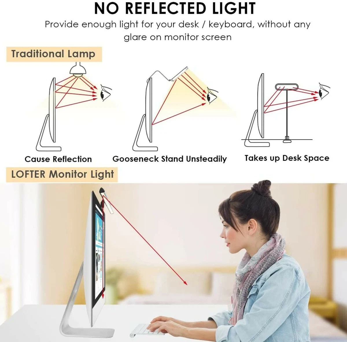 Lofter monitor light deals