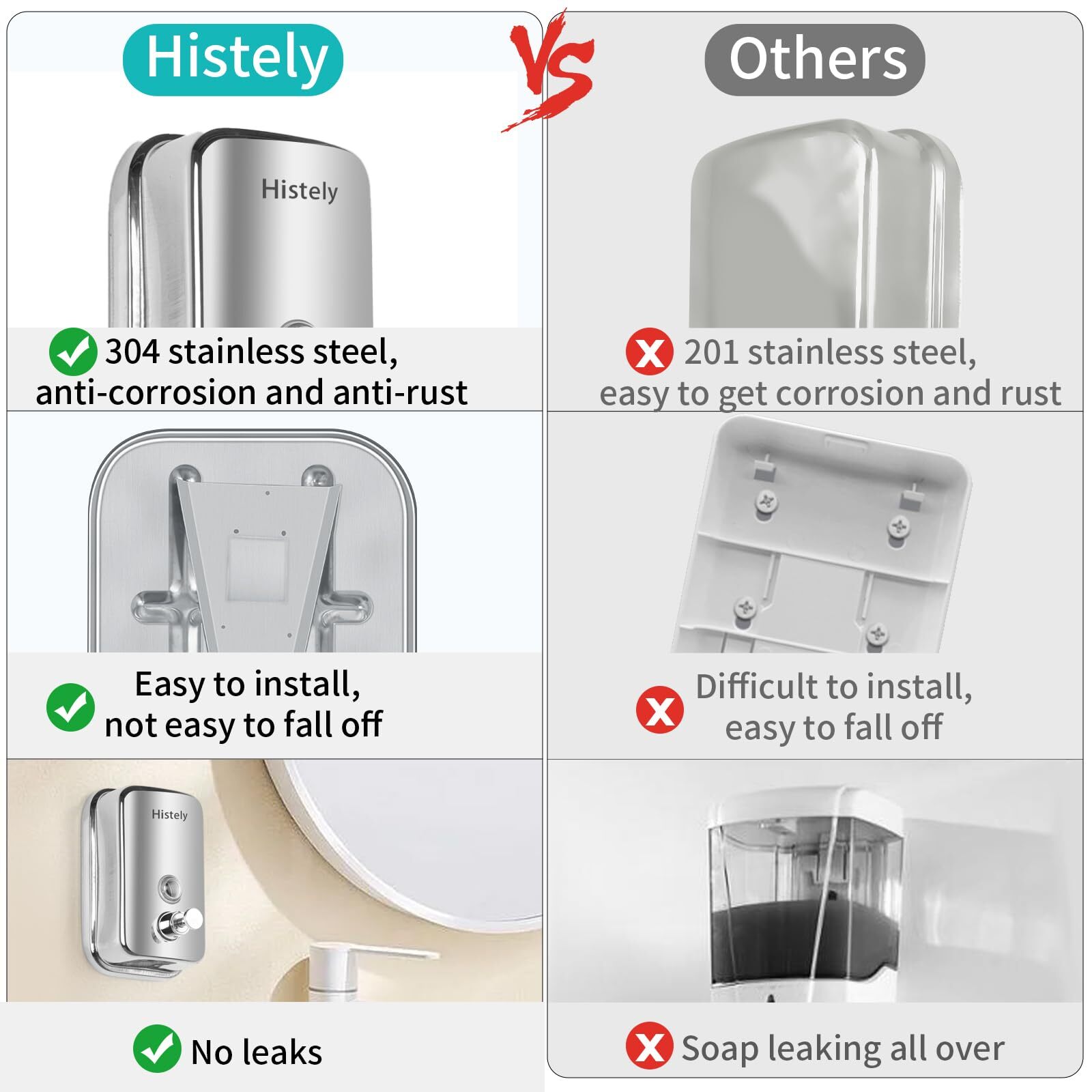 Stainless Steel Commercial Soap Dispenser Wall Mount Manual Dispenser, 500ml