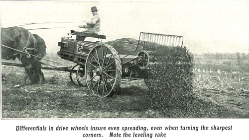 IHC Operator's Manual Steel Cloverleaf Manure Spreaders Nos. 2, 3, 4, 5, 6 and 7 - Picture 13 of 14