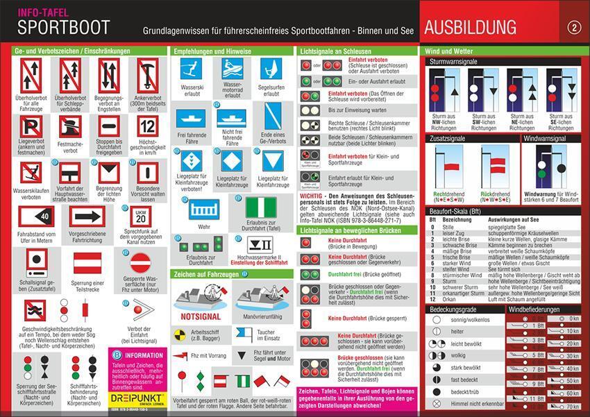 Thumbnail - Info-tafel-set Sportboot Führerscheinfrei | Michael Schulze |