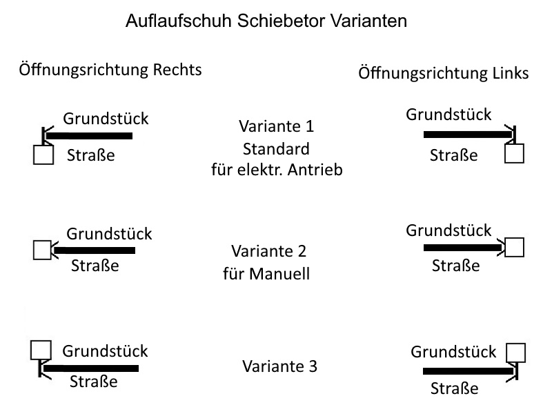 Schiebetore Freitragend | Teleskoptor Mit Schiebetorantrieb | Hoftor