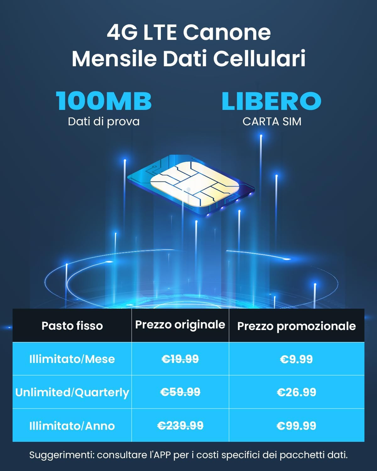Iegeek 4G LTE Telecamera Con SIM Con Batteria, 2K 3MP Telecamera 4G Con Pannello - 4