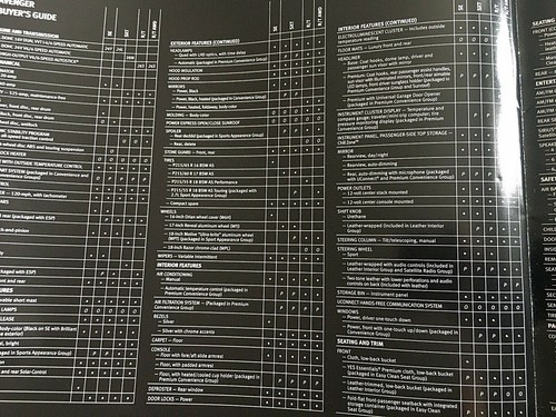 Folleto de ventas de Dodge Avenger 2008 folleto literario - Imagen 4 de 5
