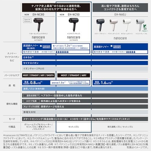 Panasonic Nanocare ULTIMATE Dryer Nanocare ULTIMATE High