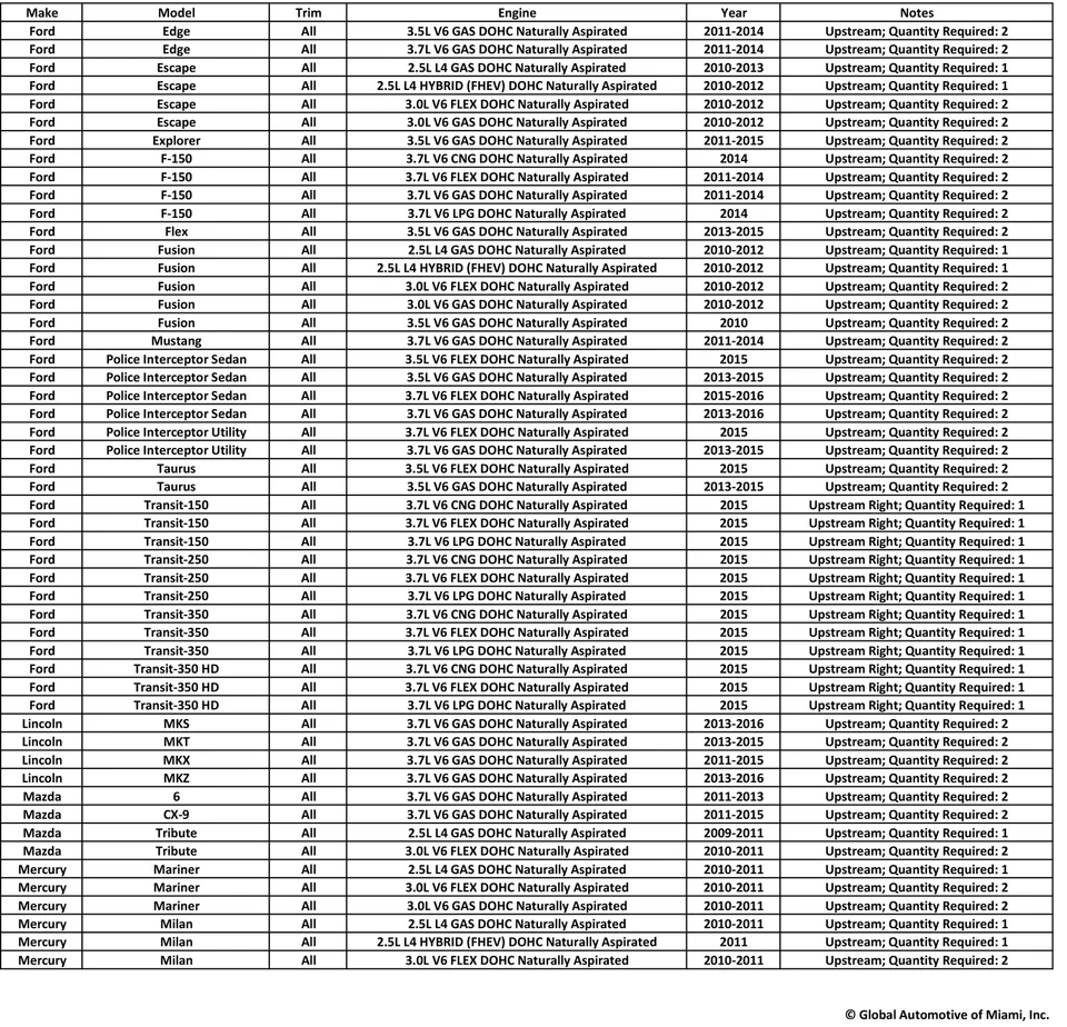 Bosch 18088 Oxygen Sensor for 2009-2016 Ford, Lincoln, Mazda, Mercury Vehicles - Image 2 of 3