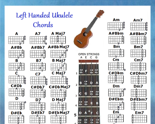 LEFT HANDED UKULELE POSTER GCEA UKE 60 CHORDS eBay