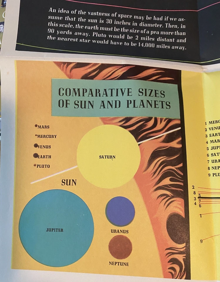 Cartel grande vintage años 60 MAPA DEL SISTEMA SOLAR Y ESPACIO EXTERIOR 48"x35" Foto 3 de 4