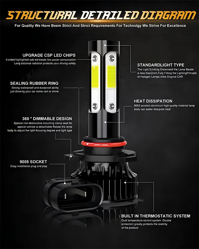 9005 9006 lâmpada de farol dianteiro LED feixe alto e baixo para Dodge Avenger 2008-2014 - Imagem 2 de 4