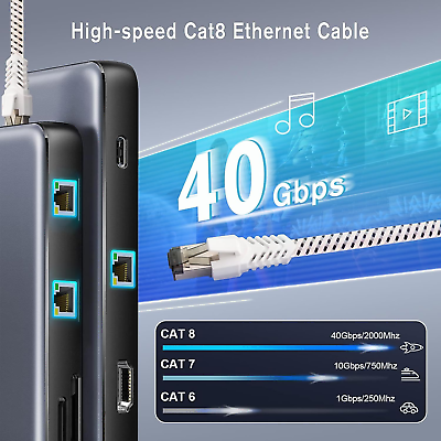 UGREEN Ethernet Cable CAT8 40Gbps 2000MHz CAT 8 Networking Nylon Braided  Internet Lan Cord for Laptops