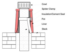 Supporto morsetto ragno rivestimento camino unico 4,5,6,7,8 pollici canna fumaria, non appendiabiti