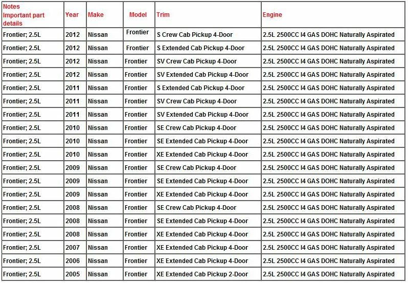 燃油喷射器维修套件适用于 2005 - 2019 年日产 Frontier 2.5L orings 过滤器盖 — 第 4/4 张图片