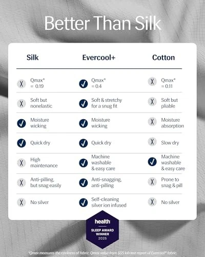 Evercool+ Top Sheet, Full/Queen Full/Queen (1 Flat Sheet only) Light Gray - Imagem 3 de 4