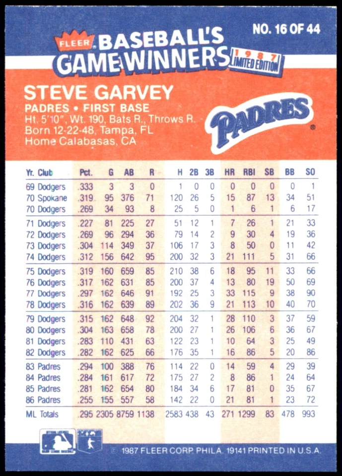 Steve Garvey 1987 Fleer Baseball's Game Winners #16 Padres MLB READ FREE SHIP - Image 2 of 2