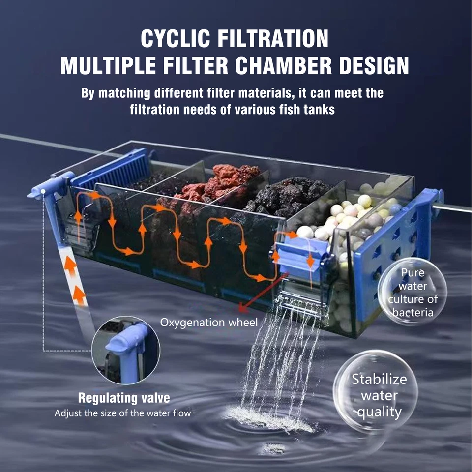 Low-Noise Aquarium Filter Multi-Layer Power Filter For 20 to 30 Gallon Fish TaOS - Image 2 of 4