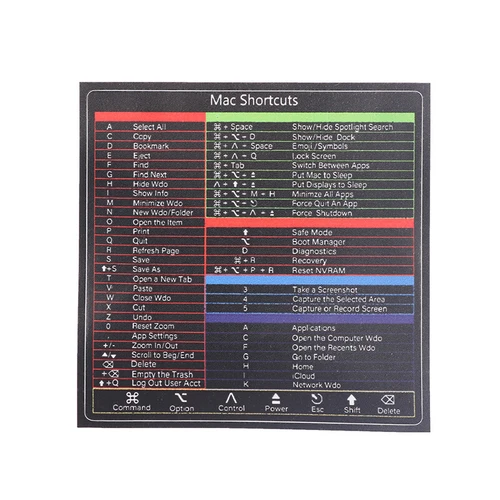 Design for Mac OS System Keyboard Shortcut Sticker for 2022-2008 (13-1 FtF AF