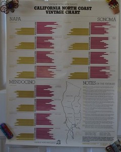 Vintage Wine Merchant California North Coast Poster #32 Advertising 