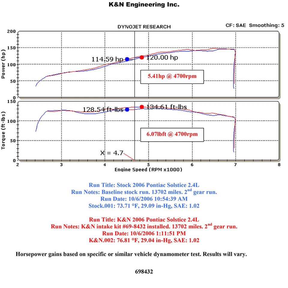 Kit de admisión de aire frío K&N 69-8432TS Performance para 06-09 Solstice / 07-09 Sky 2.4 Foto 4 de 4