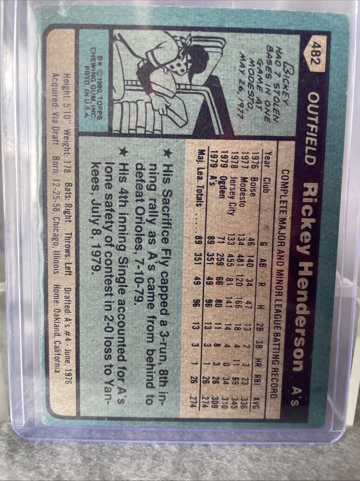 Ricky Henderson Rookie 1980 Topps #482 Athletics Muito Bom-Ex - Imagem 2 de 2