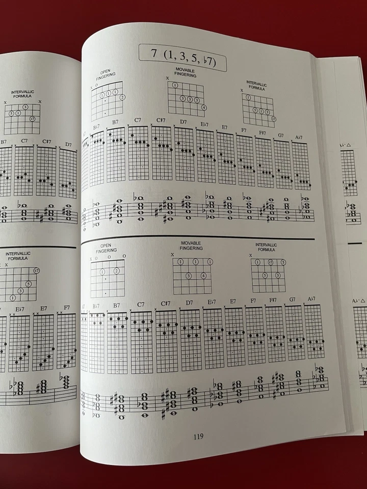 The Guitar Grimoire: Chord Encyclopedia - Image 3 of 3