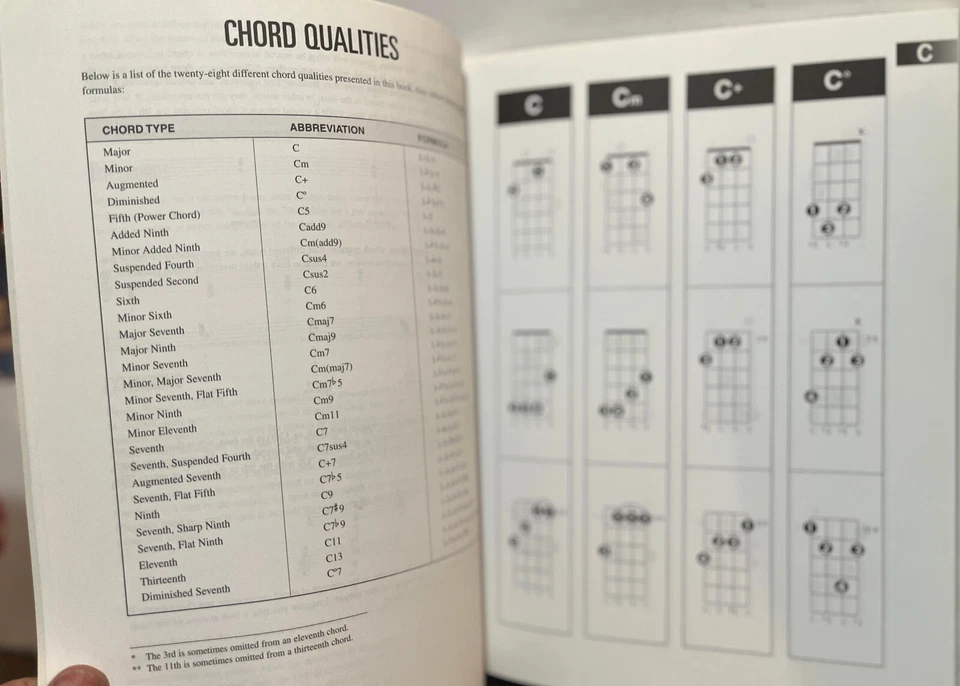 Hal Leonard - BARITONE UKULELE Chord Finder Book - EX - Image 3 of 3