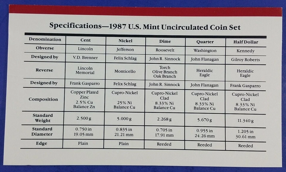 1987 P&D Mint Set Brilliant Uncirculated US with Envelope & COA (10 Coin Set) - Image 3 of 4