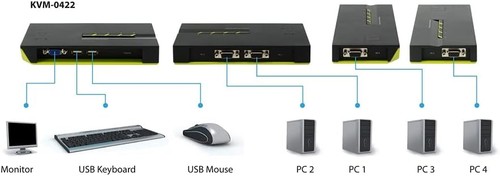 LevelOne 2-Port USB KVM Switch (Black Edition) - 第 4/10 張圖片