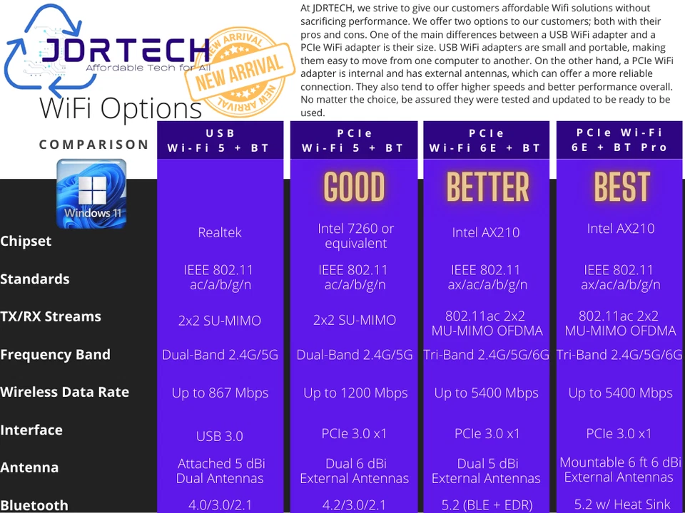 Windows 11 Pro Desktop Computer Dell Optiplex 7010 Core i7 NVME SSD 16GB WiFi BT - Image 3 of 4