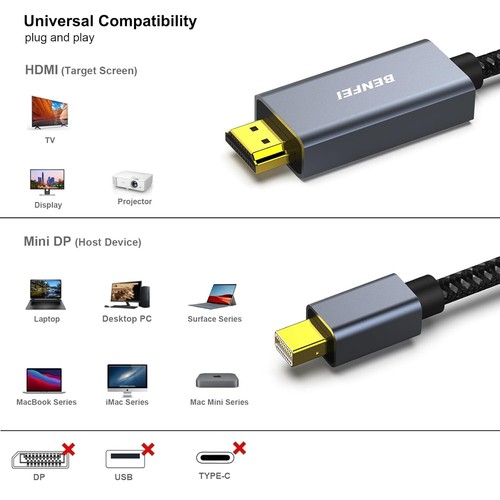 BENFEI 1.8m Mini DisplayPort to HDMI Cable Mini DP to HDMI - Picture 5 of 7