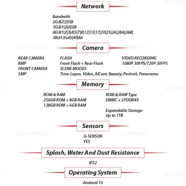 (New) Ininfix XPAD 20 LTE 6GB+128GB GREEN Octa Core Android PC Tablet (Wi-Fi+4G) - Image 4 of 4