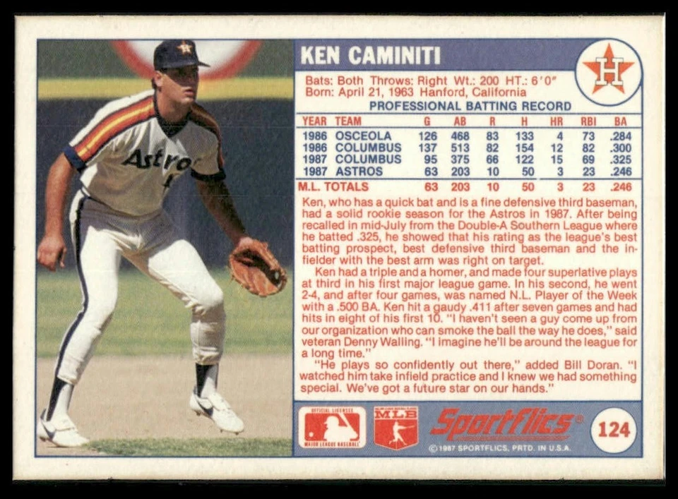 1988 Sportflics #124 Ken Caminiti - Image 2 of 2